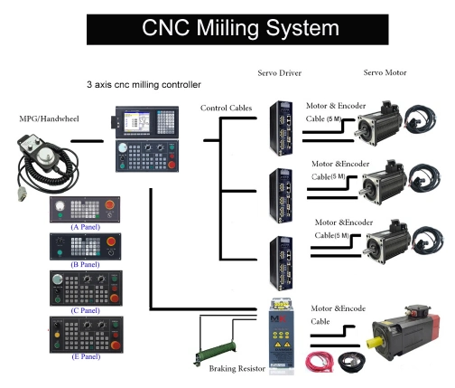 Widely Applicational CNC Milling Machine 5 Axis Controller for CNC Milling &Router Machine