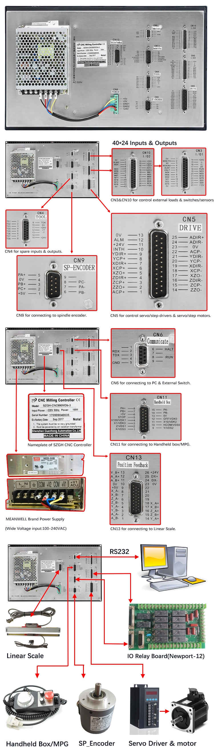Hot Selling 4 Axis CNC Milling Controller for Plasma Cutting Machine Support Rtcp Mode, Following Mode/Interpolate Mode